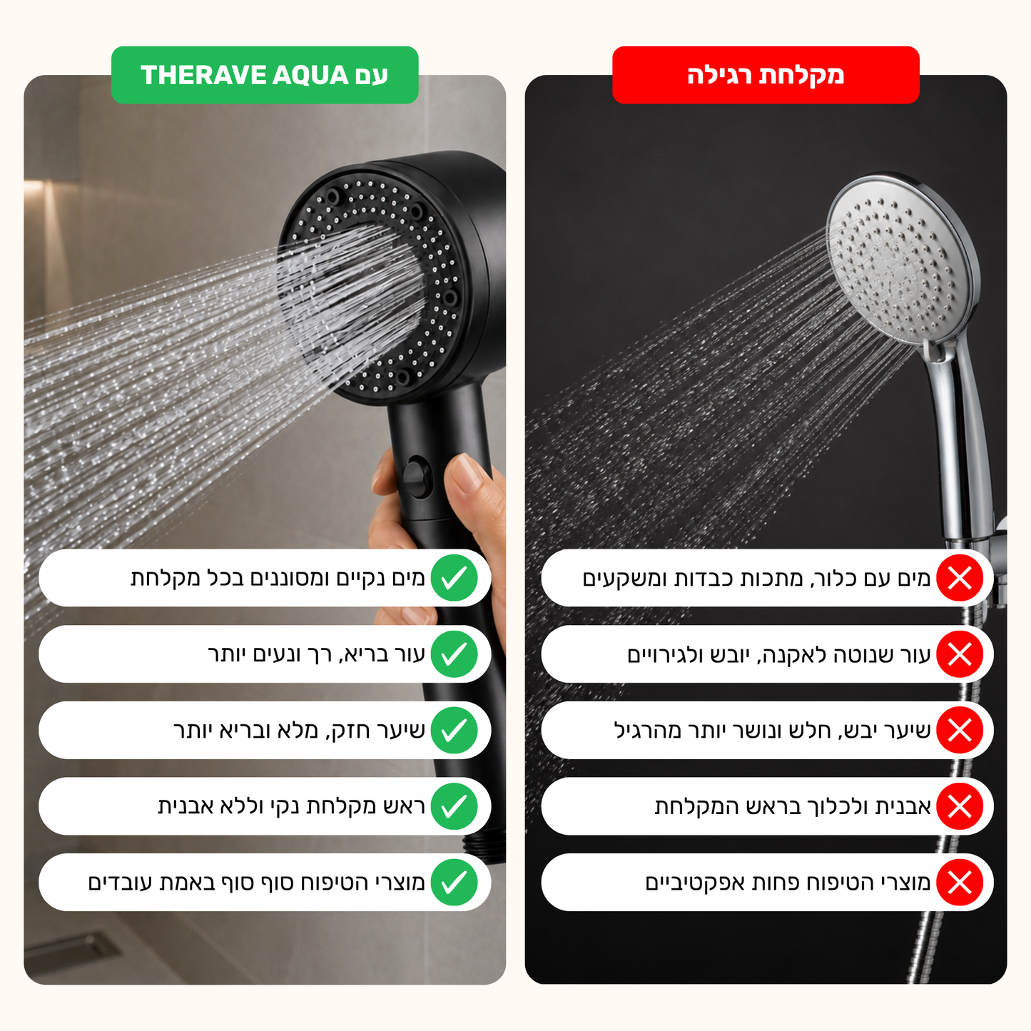 THERAVE AQUA | ראש מקלחת מסנן