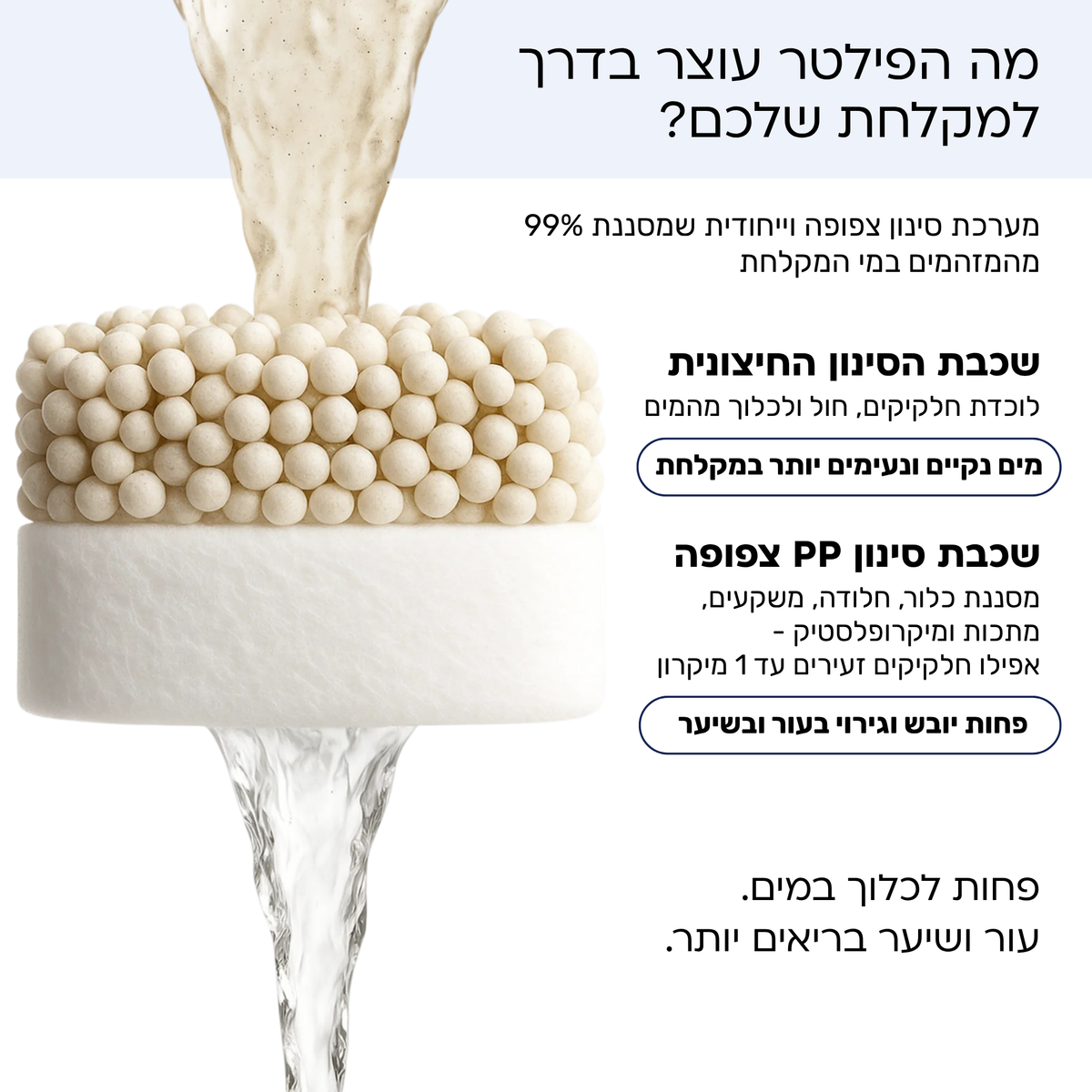 THERAVE AQUA | ראש מקלחת מסנן